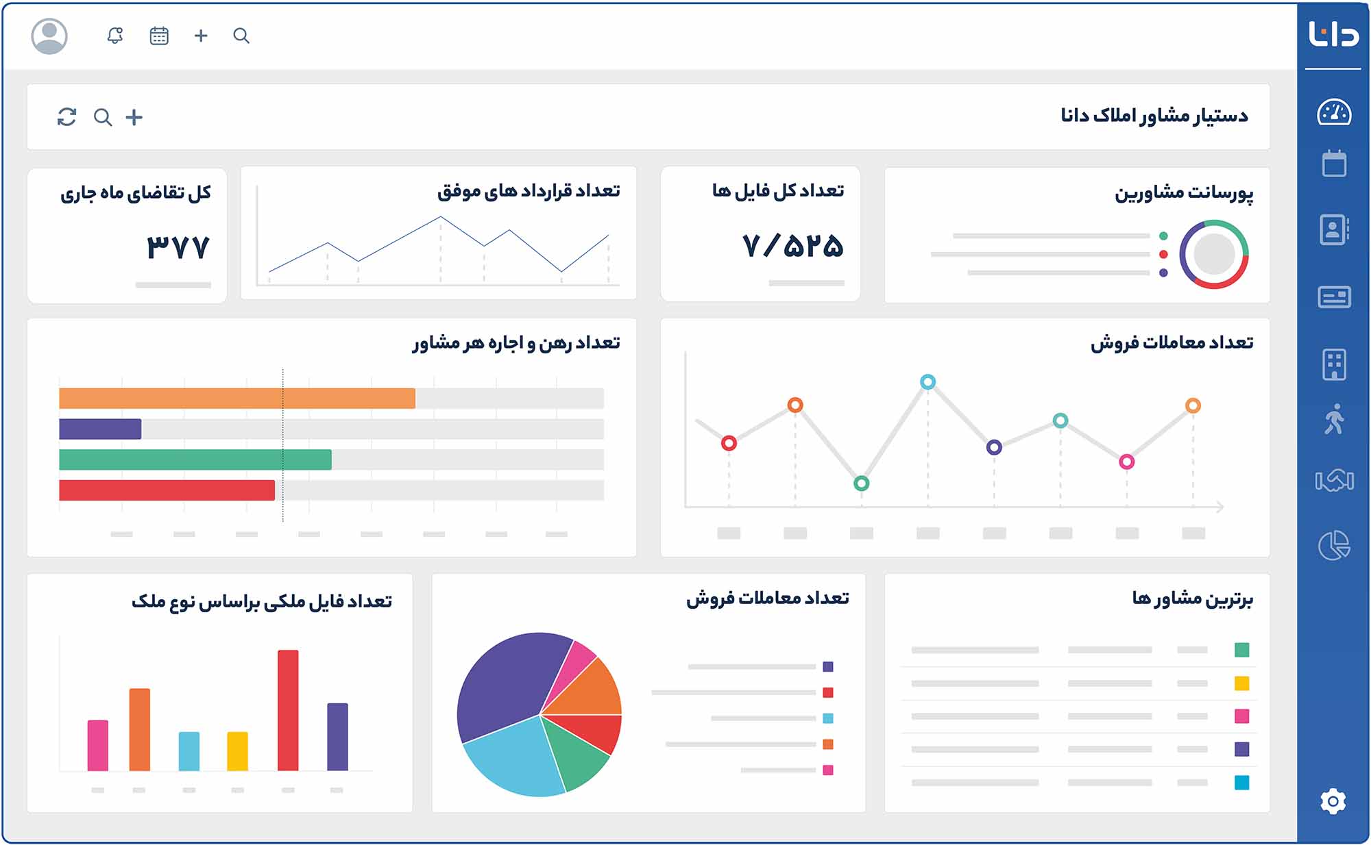 نرم افزار مشاورین املاک دانا
