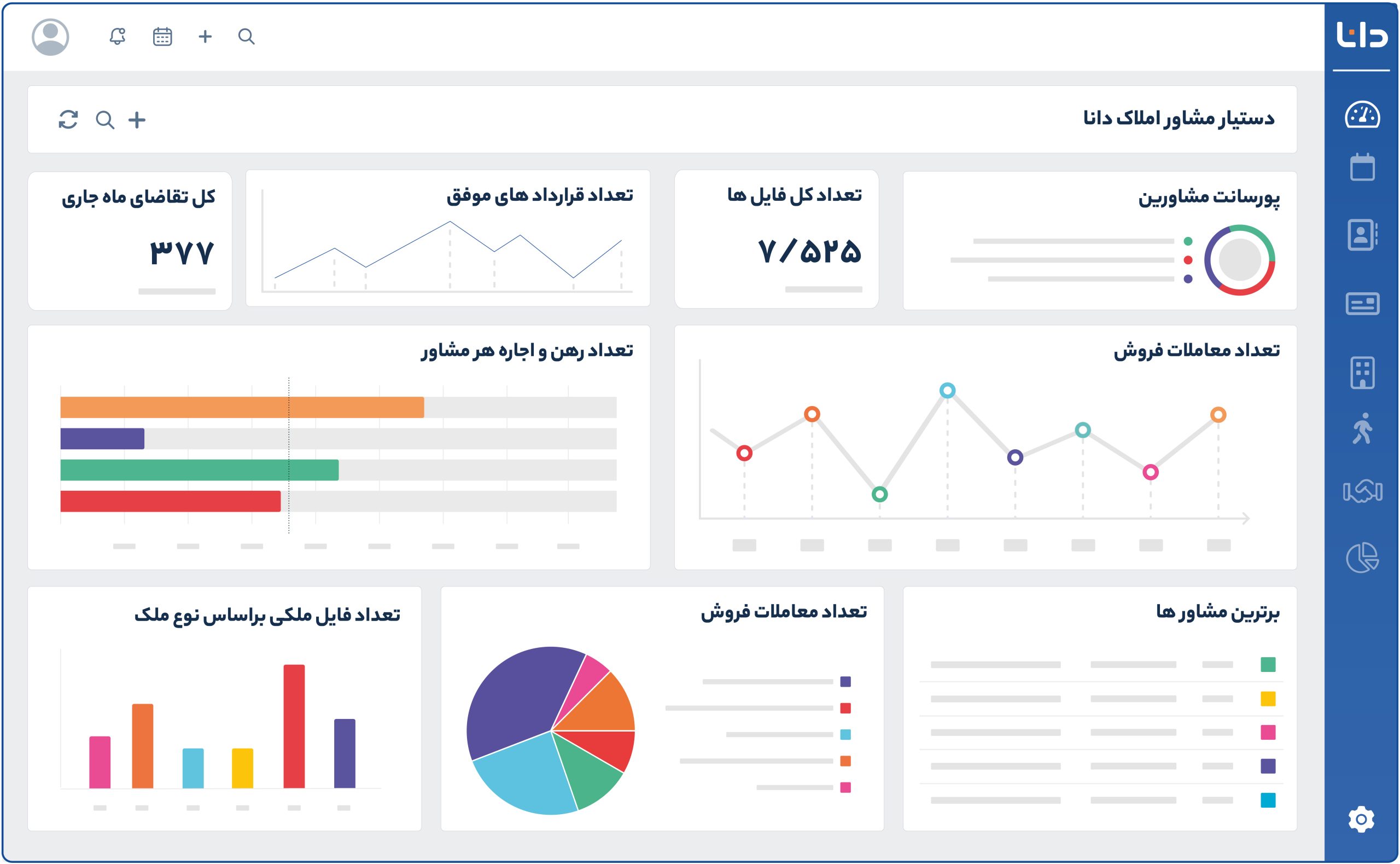 نرم افزار مدیریت املاک دانا ملک